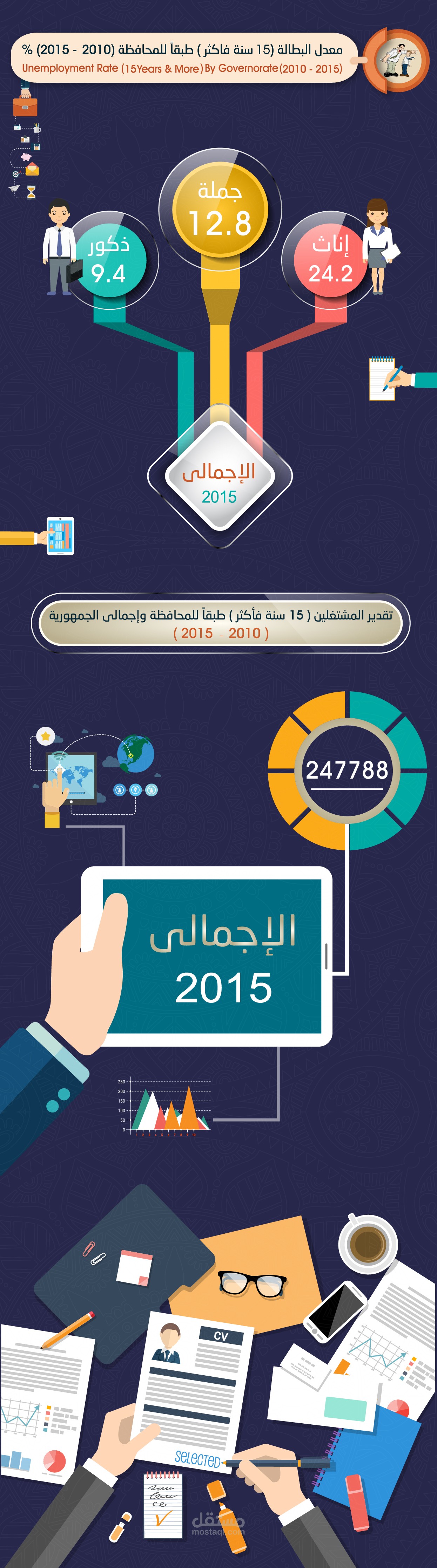 انفوجرافيك