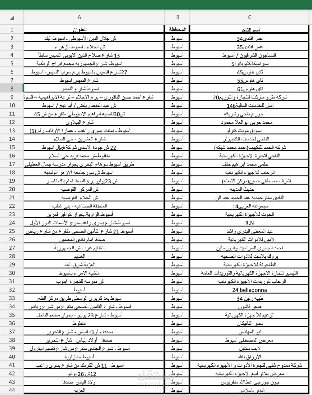شركه تامين تخدم قطاع البنوك