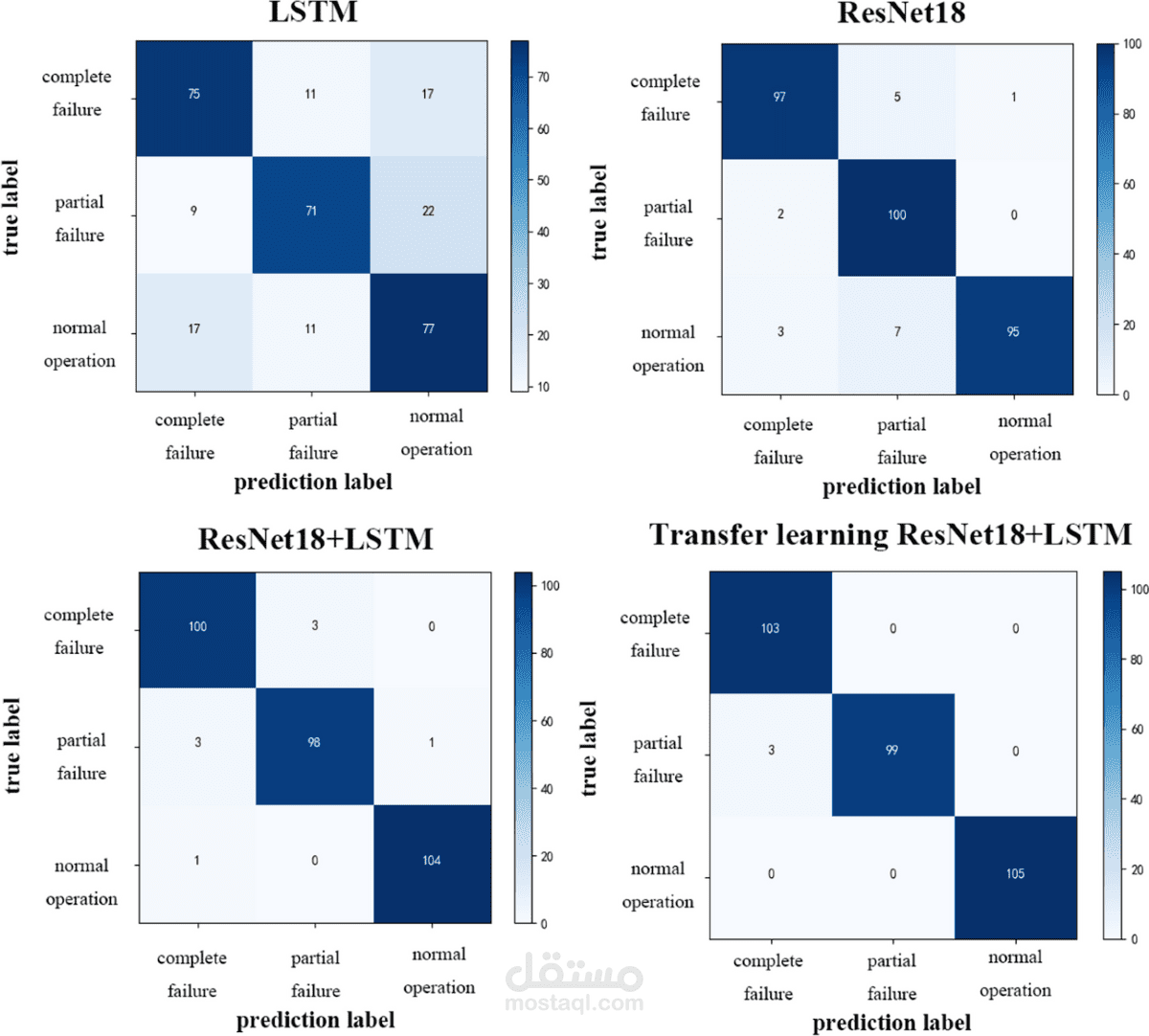 Fine-Tuning ResNet18 for Image Classification