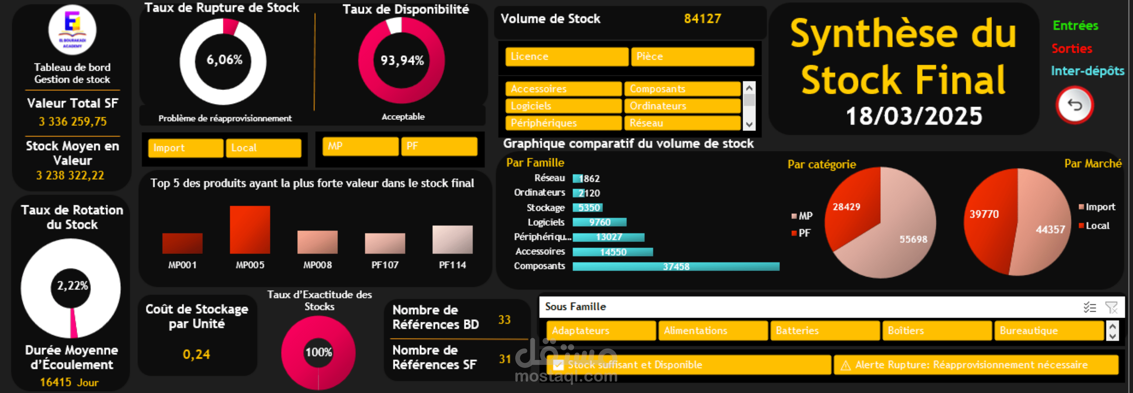 Stock Management Dashboard