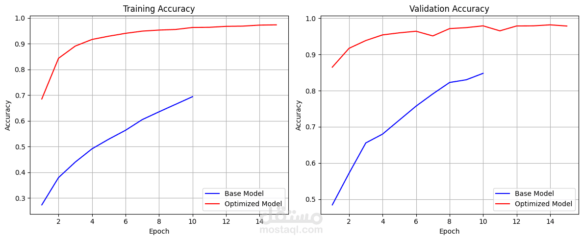 Plant Disease with particle swarm optimization