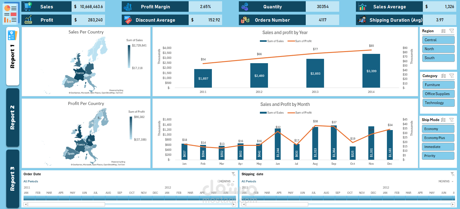 تحليل البيانات وإنشاء Dashboard احترافي باستخدام Excel