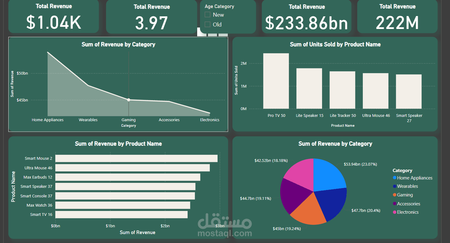 داش بورد تفاعليه باستخدام Power BI