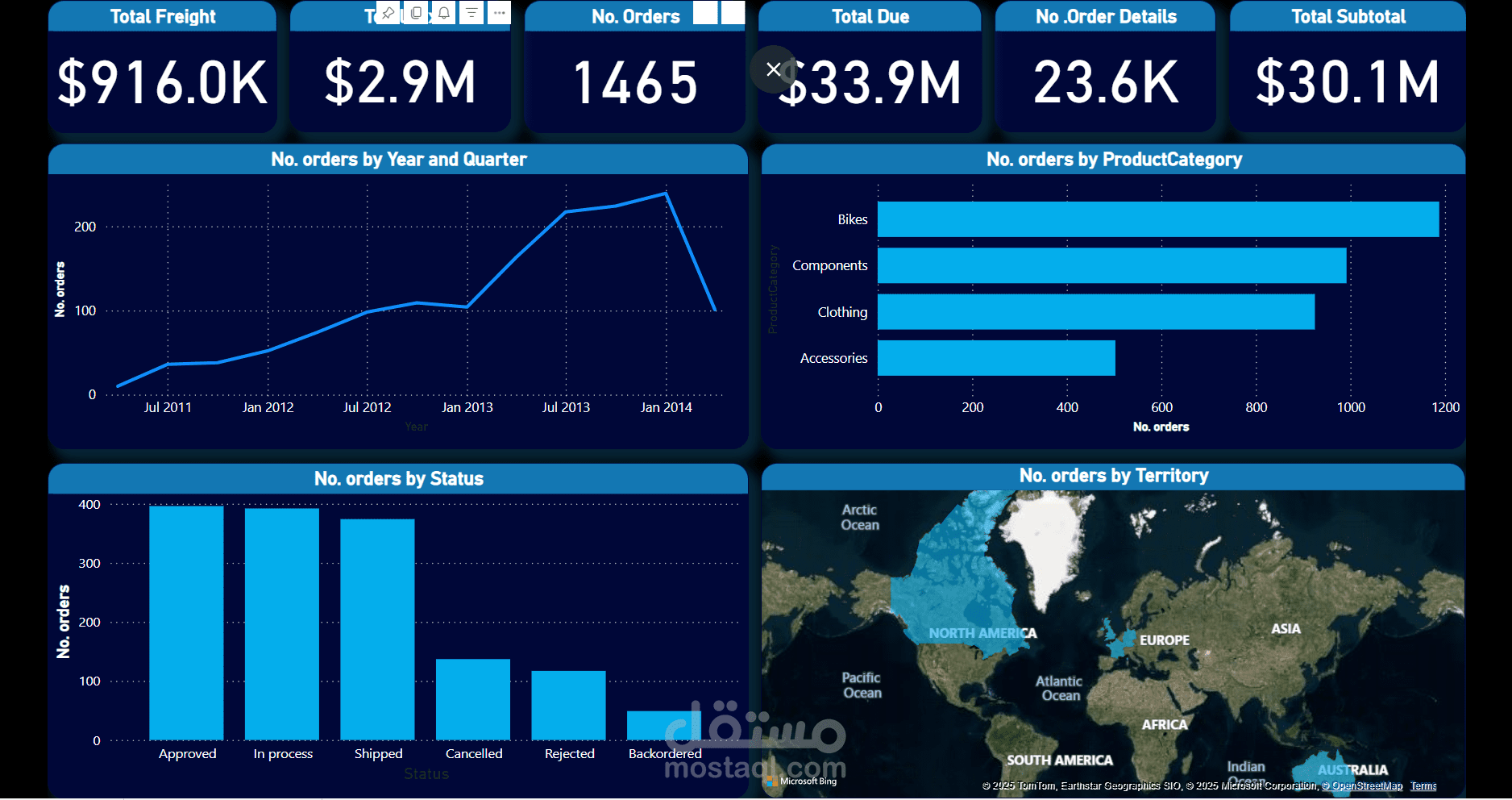 انشاء داشبورد باستخدام Power BI