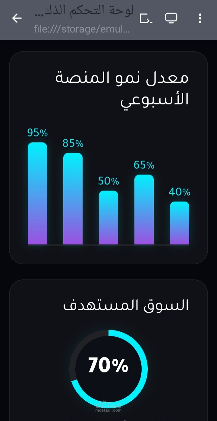 لوحة تحكم (Dashboard) متكاملة ومخصصة للمنصات الرقمية والمتاجر الإلكترونية