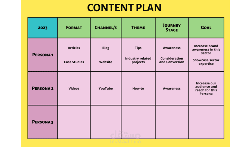 تنفيذ خطة محتوى لمواقع التواصل الاجتماعي محددة بفترة زمنية
