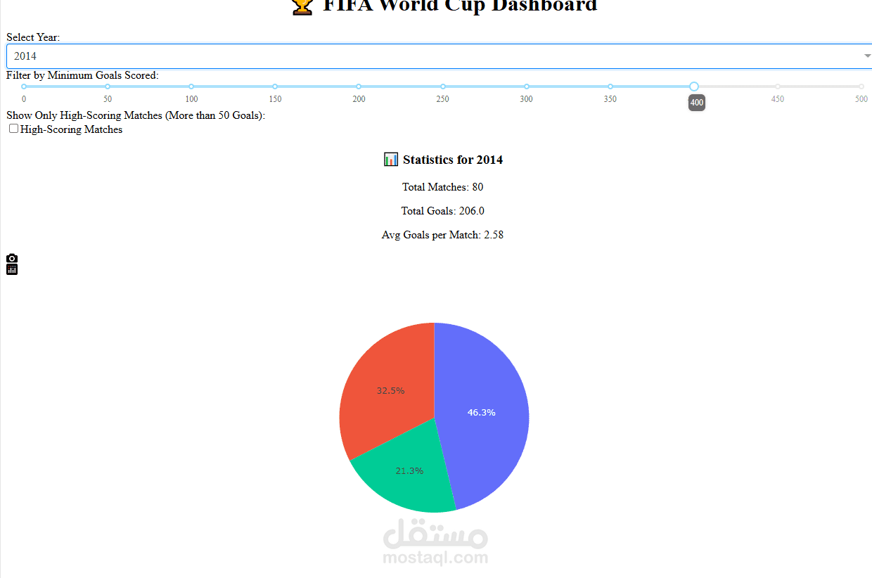 لوحة اعمال لكاس العالم 2014