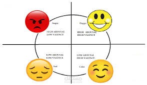 Emotion Classifier