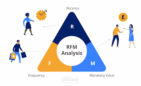 RFM Score