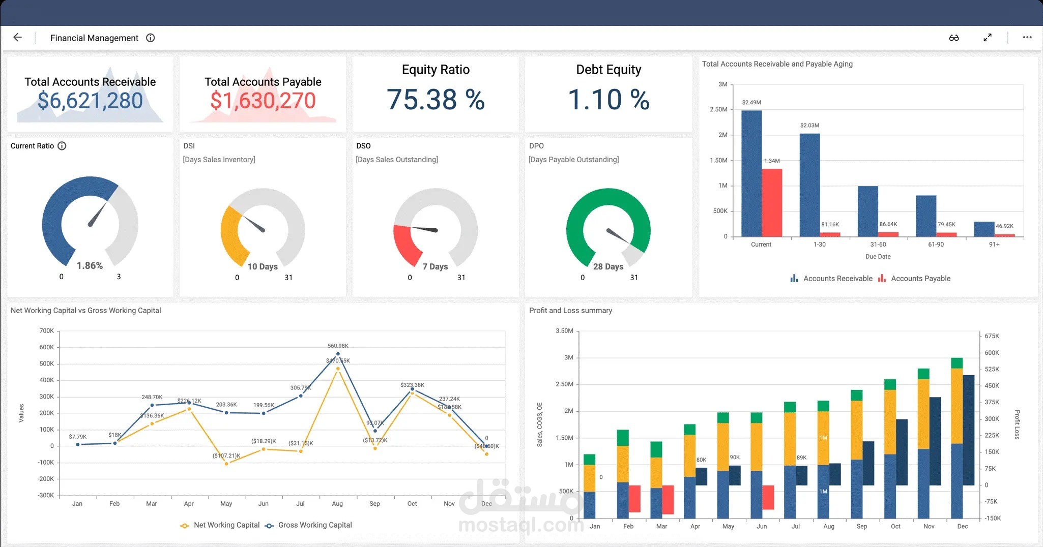 dashboard باستخدام مكتبات لغة بايثون