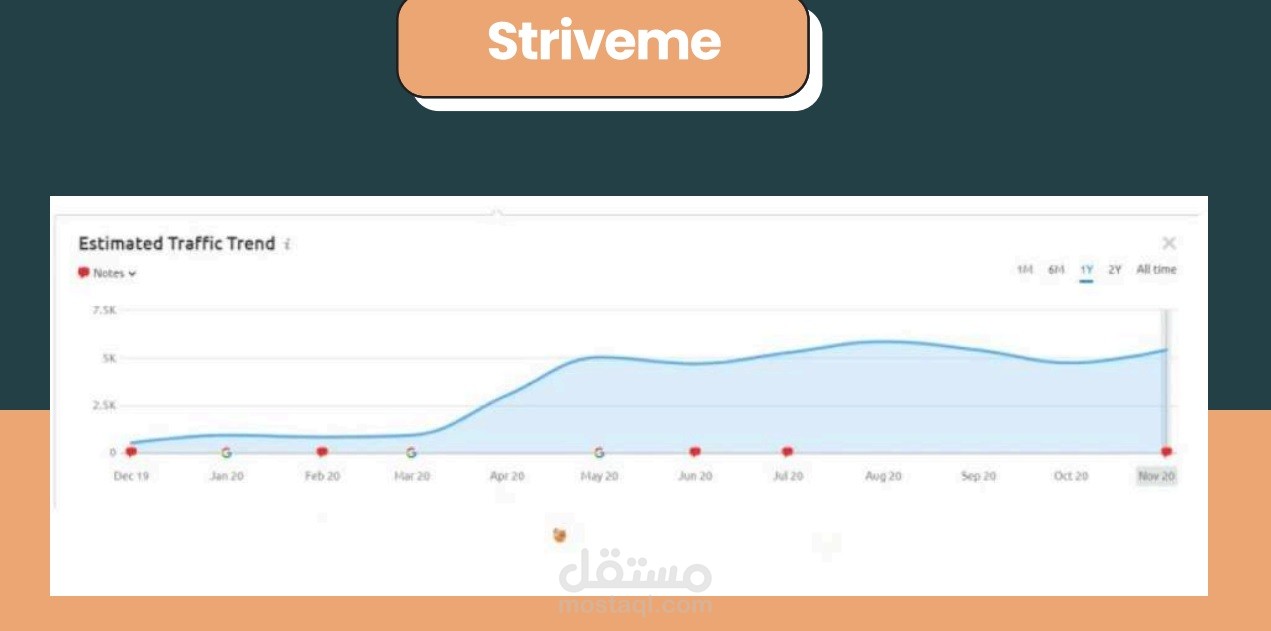 Case Study: رفع الترافيك لموقع Striveme