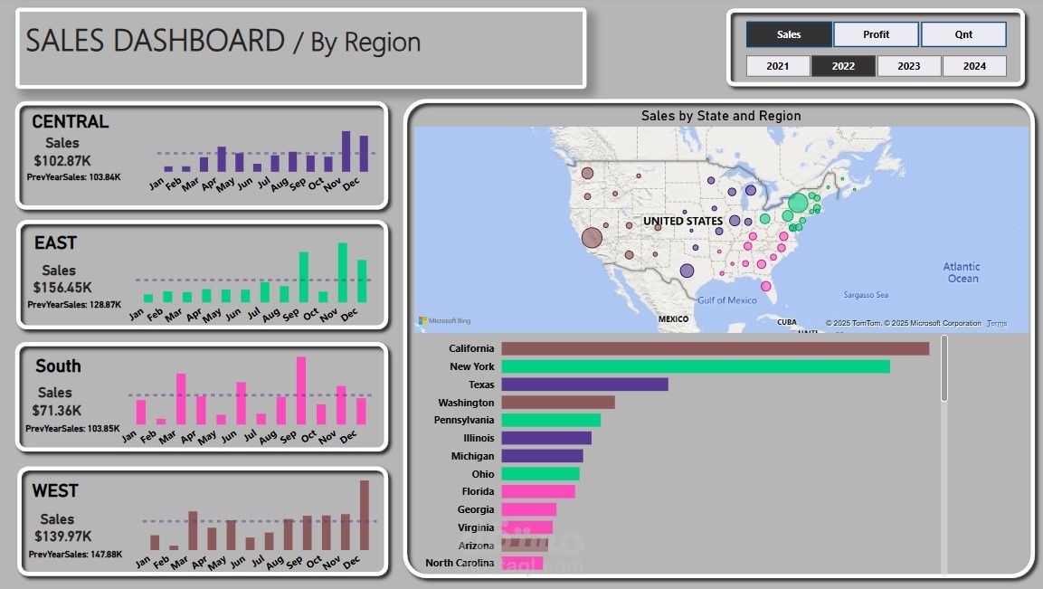 تحليل بيانات المبيعات وتصميم داشبورد لشركة Northwind بإستخدام PowerBI