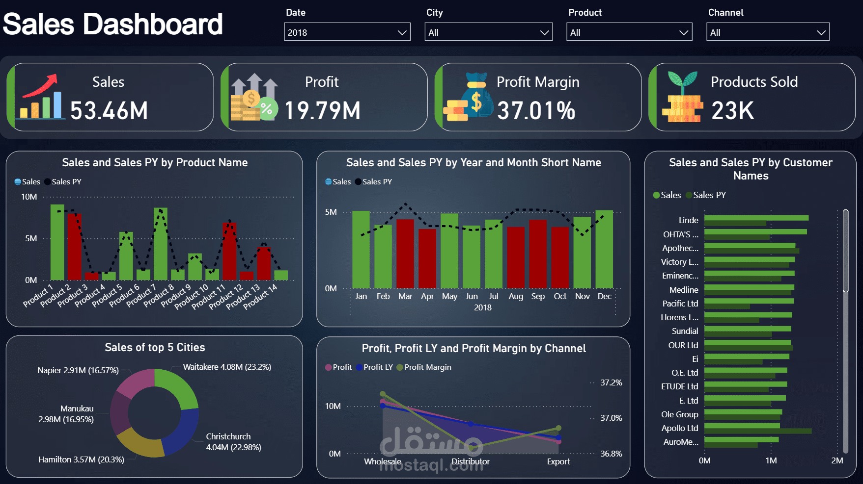 لوحة تفاعلية ( داشبورد ) عن المبيعات باستخدام باور بي اي - ( Sales Dashboard by Power BI ( DAX