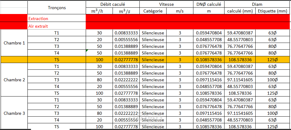 جدول تصميمي لشبكة التهوية والتهوية الميكانيكية (VMC - Ventilation Mécanique Contrôlée)