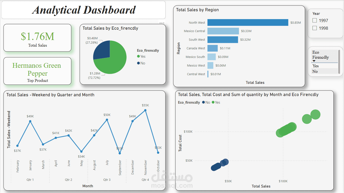 Sales Performance Analytics