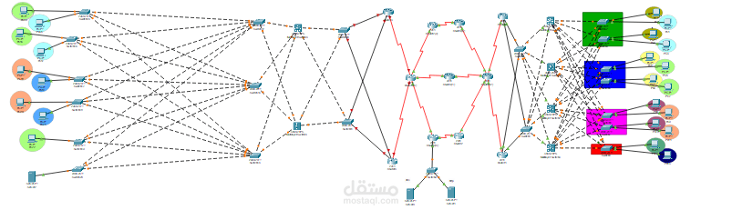 Ccna project
