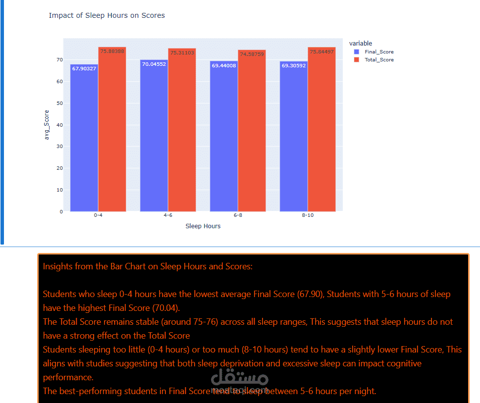 تحليل أداء الطلاب: استكشاف العوامل المؤثرة على التحصيل الأكاديمي