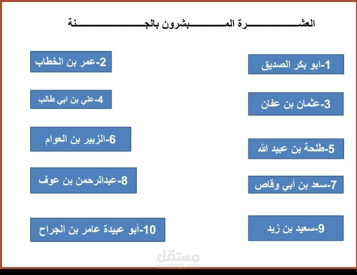 عرض بإستخدام باور بوينت