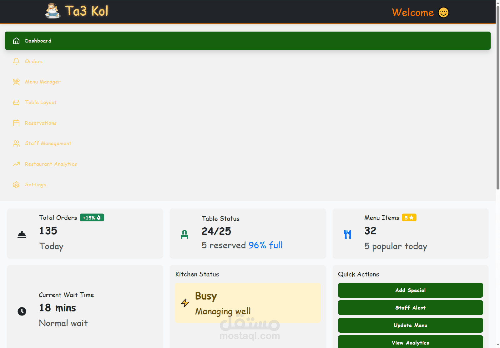 admin panel for restaurant management