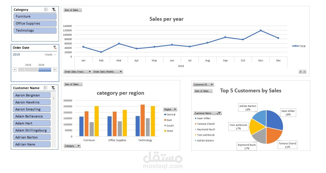 تحليل المبيعات واتجاهات الأداء باستخدام Excel وpower bi وtableau