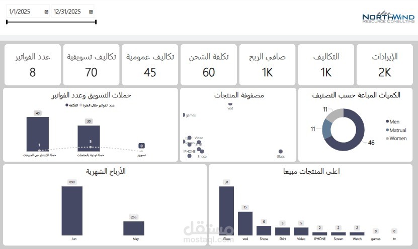 تصميم داش بورد للمبيعات الالكترونيه على Excel,Power bi,Tableau