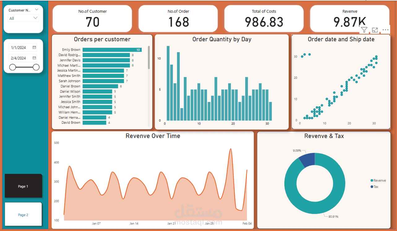 داش بورد Dashboard للمبيعات باستخدام Tableau,Power Bi,Excel