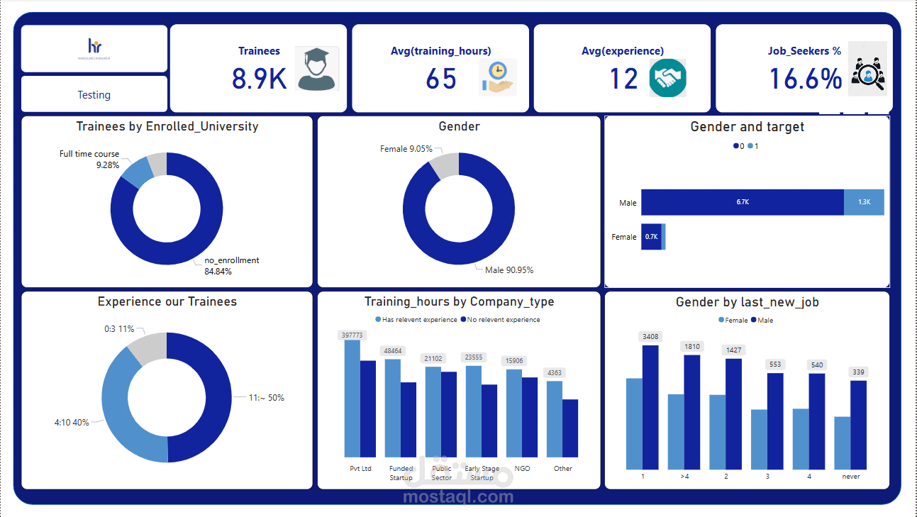 داش بورد Dashboardلل HR (الموارد البشرية) باستخدام Power Bi, Excel