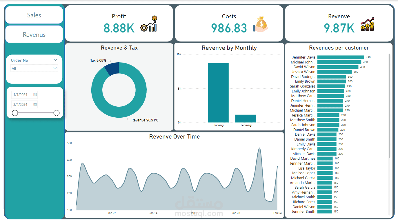 تحليل البيانات بداش بورد للشركات الناشئه باستخدام Tableau,Power Bi,Excel للمبيعات