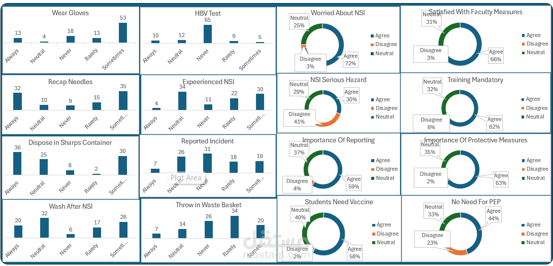 داشبورد تفاعلية لتحليل البيانات الطبية باستخدام Excel