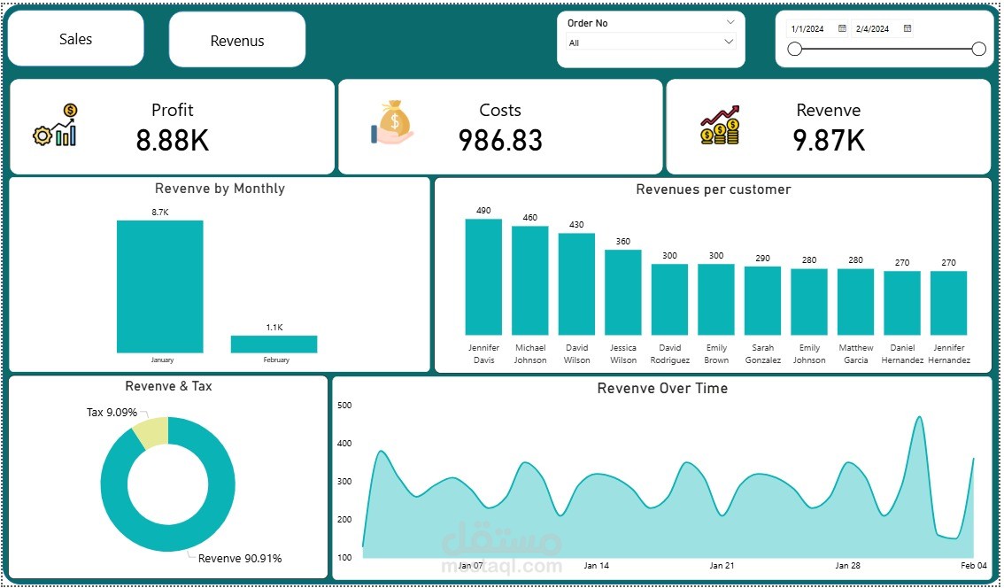 تحليل البيانات بداش بورد للشركات الناشئه باستخدام Tableau,Power Bi,Excel للمبيعات