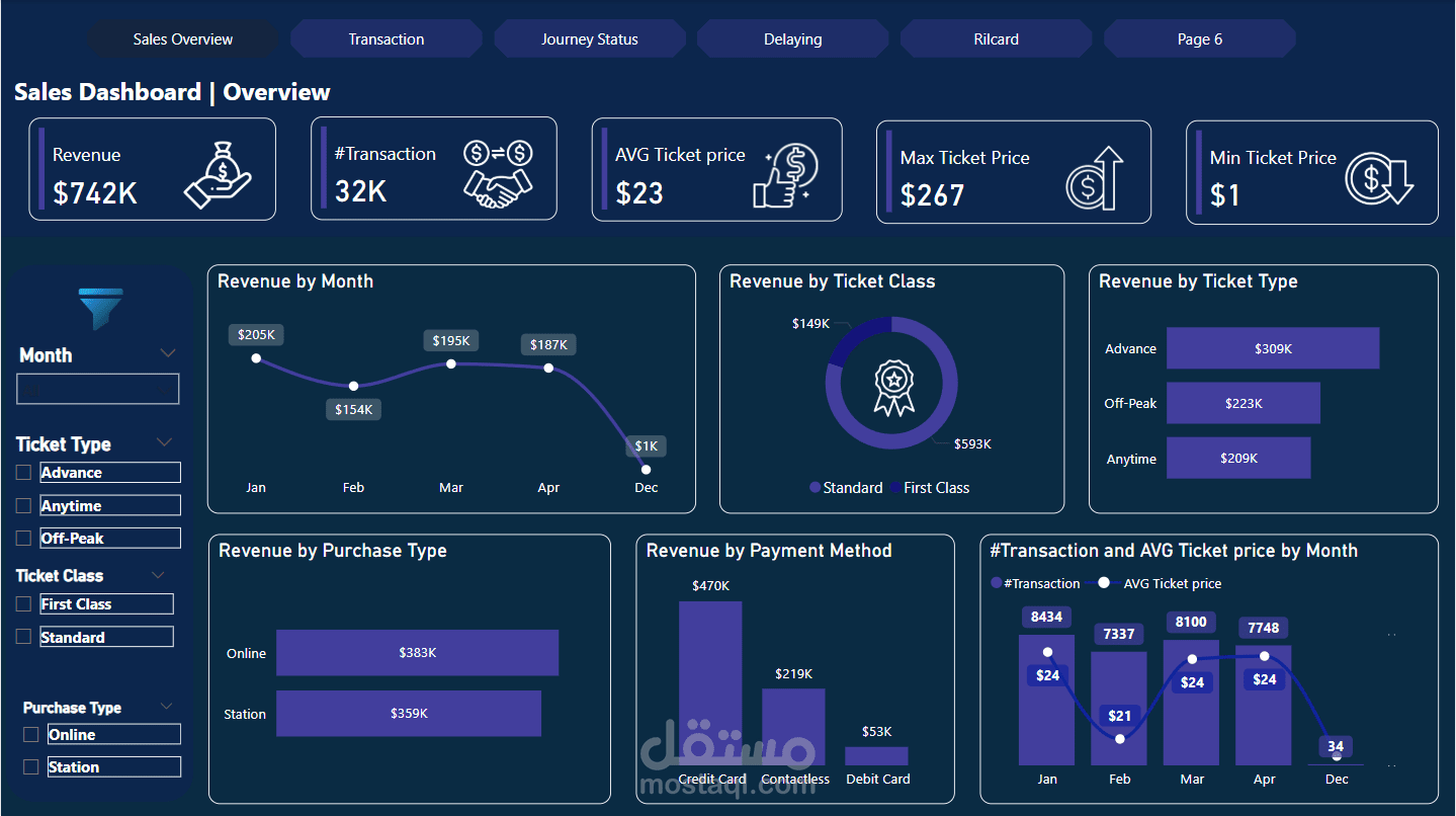 تحليل بيانات الإيرادات والعمليات لقطارات المملكة المتحدة