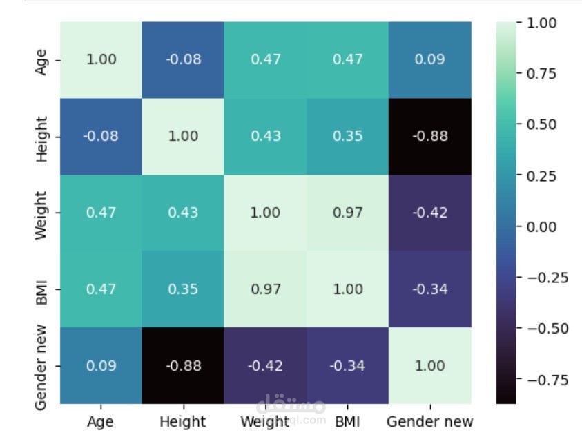 Data Mining Techniques