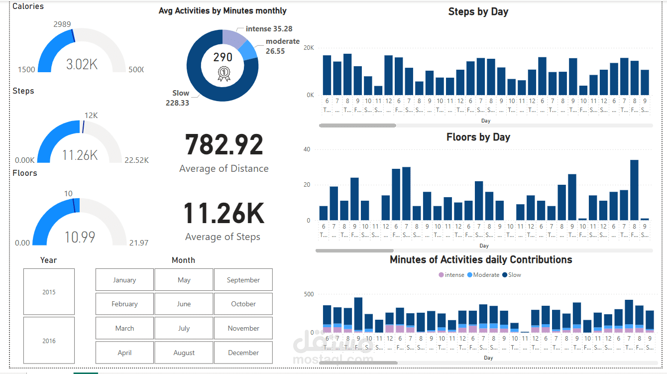 تحليل البيانات باستخدام Power Bi