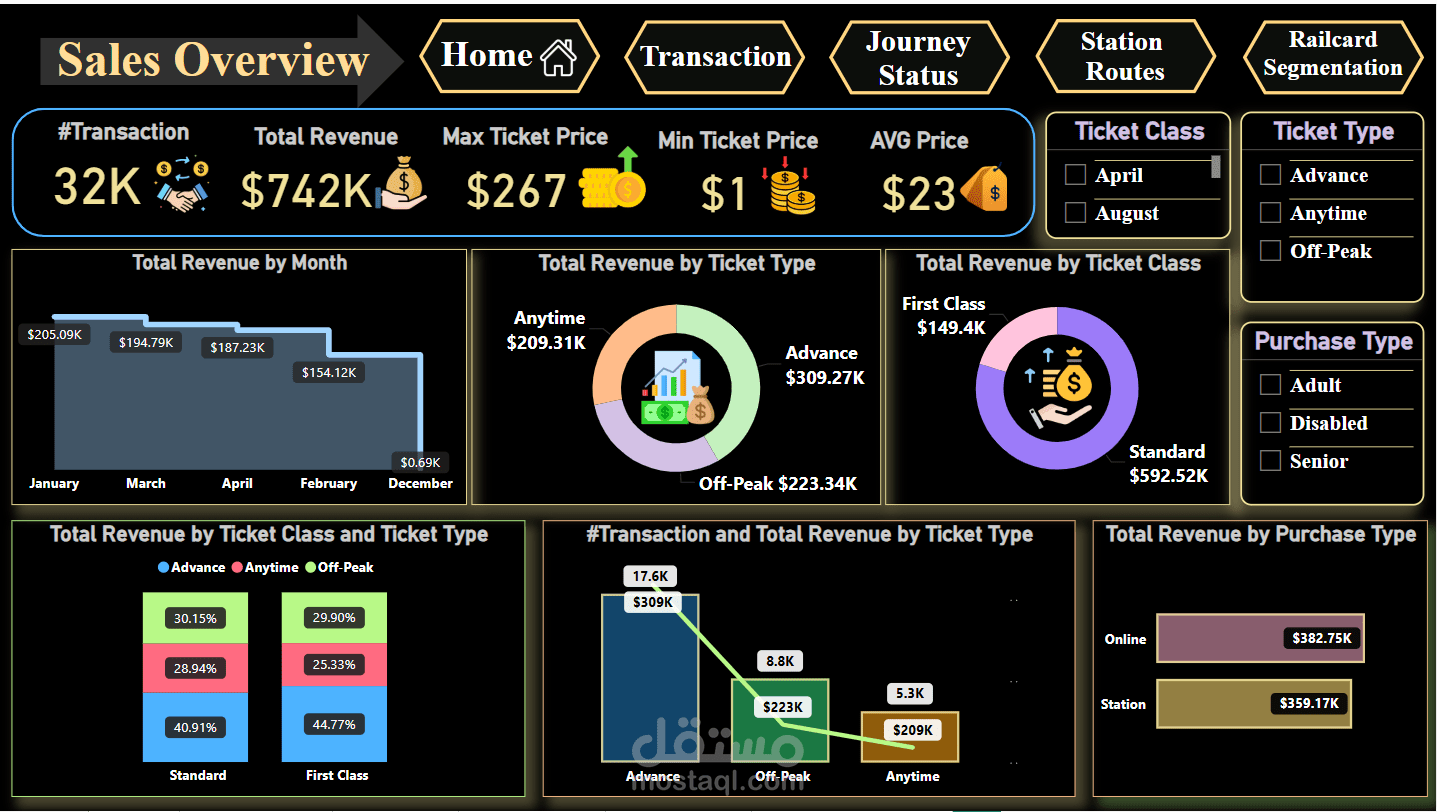 تحليل بيانات باستخدام Power Bi