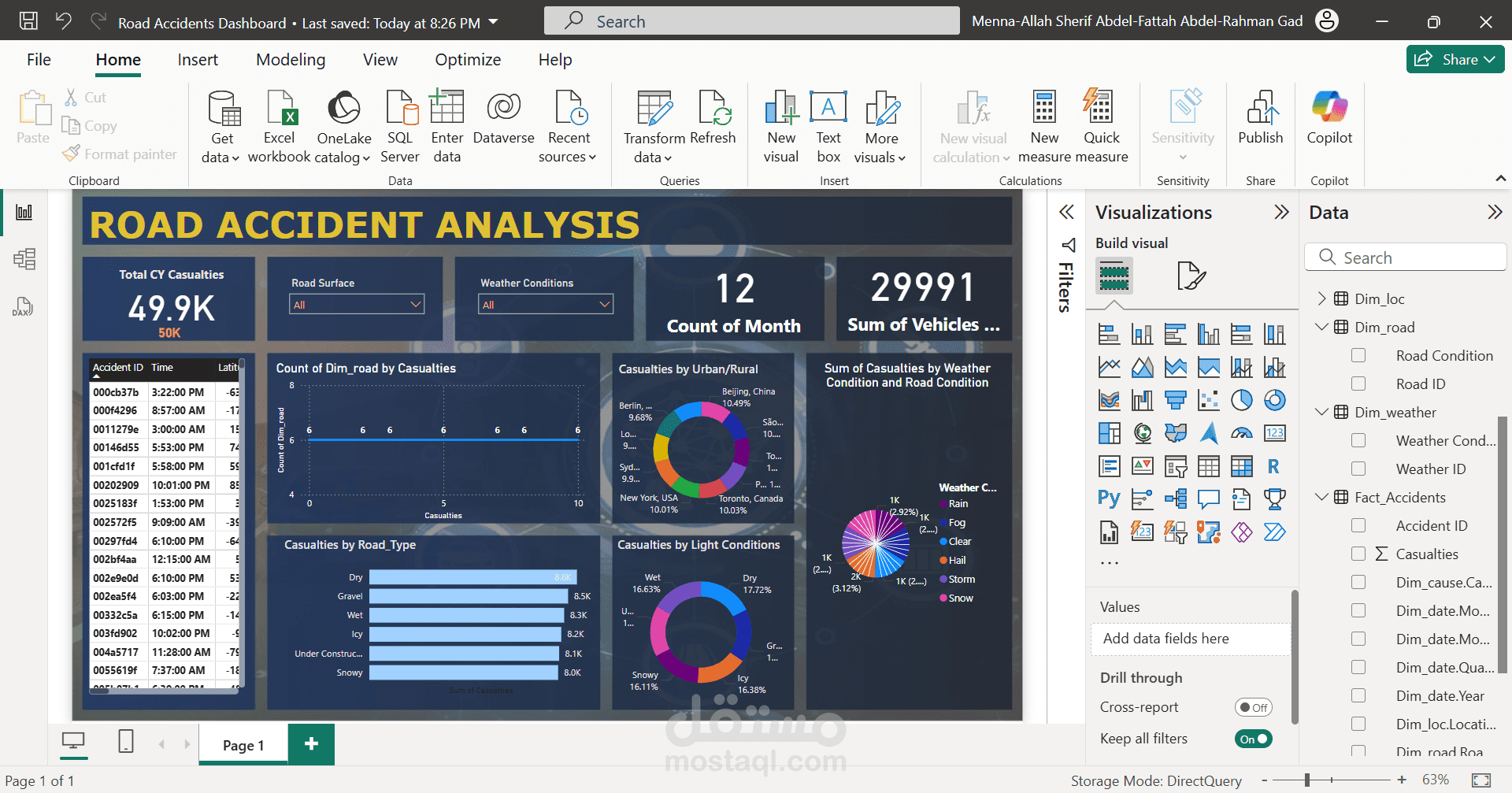 Dashboard تفاعلي لحوادث السير مع تحليل شامل عبر Power BI