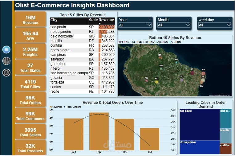 Olist E-commerce Analysis