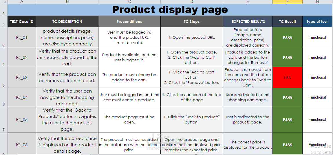 Product display page