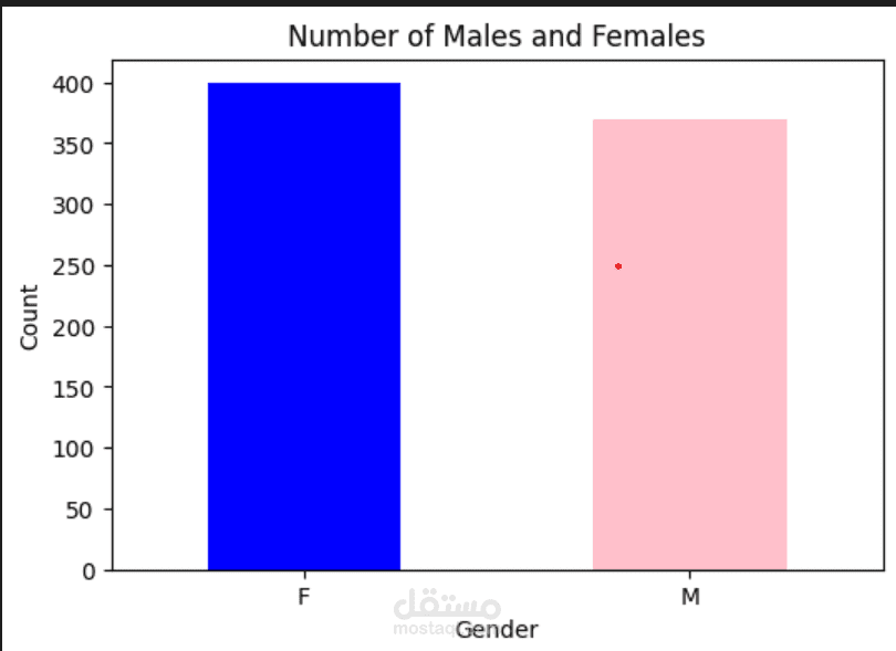 تحليل البيانات و استخراجها