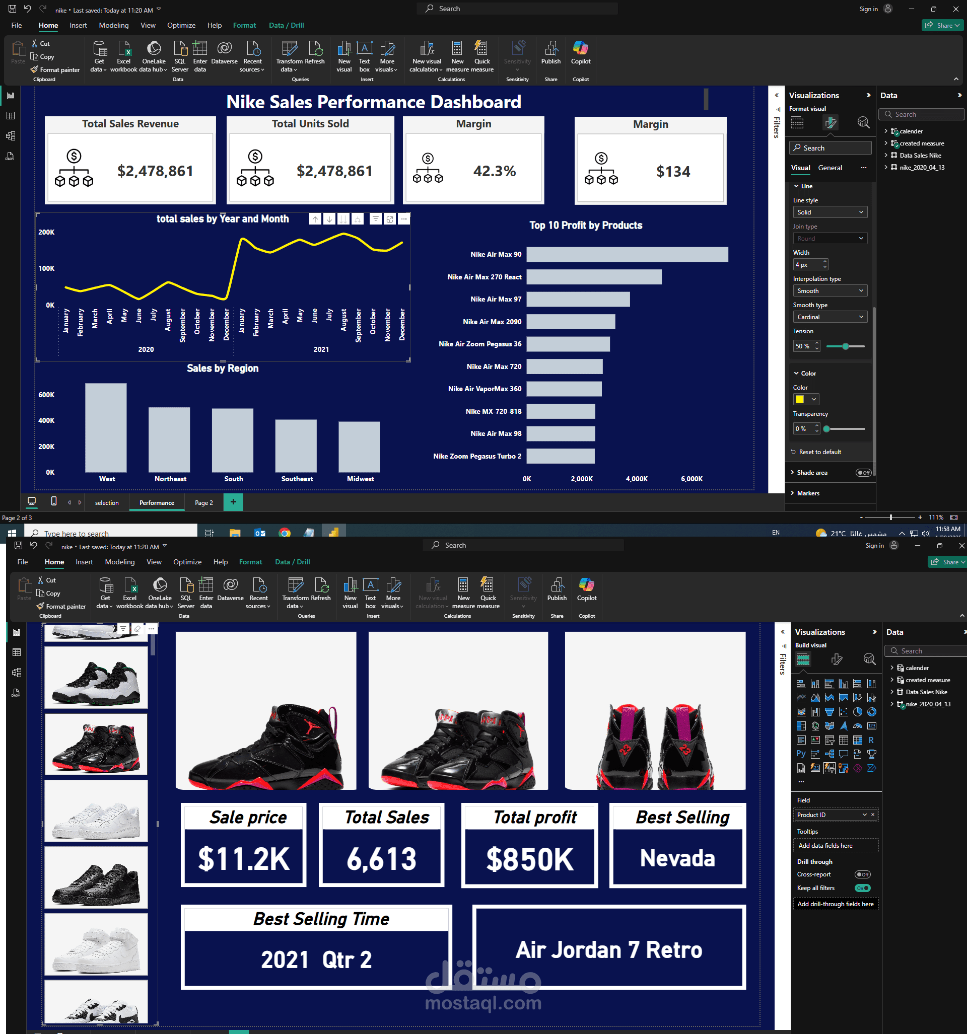 Nike sales performance