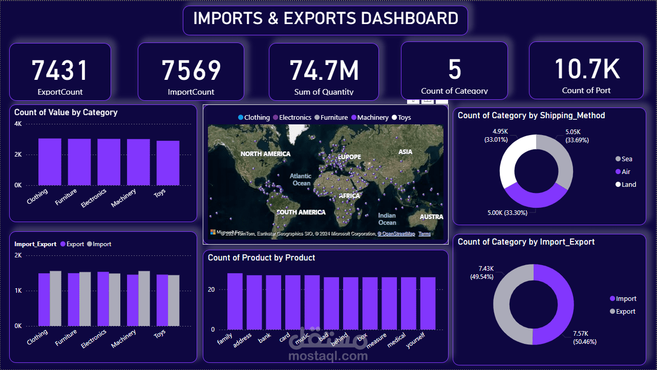 لوحة تحكم الواردات والصادرات