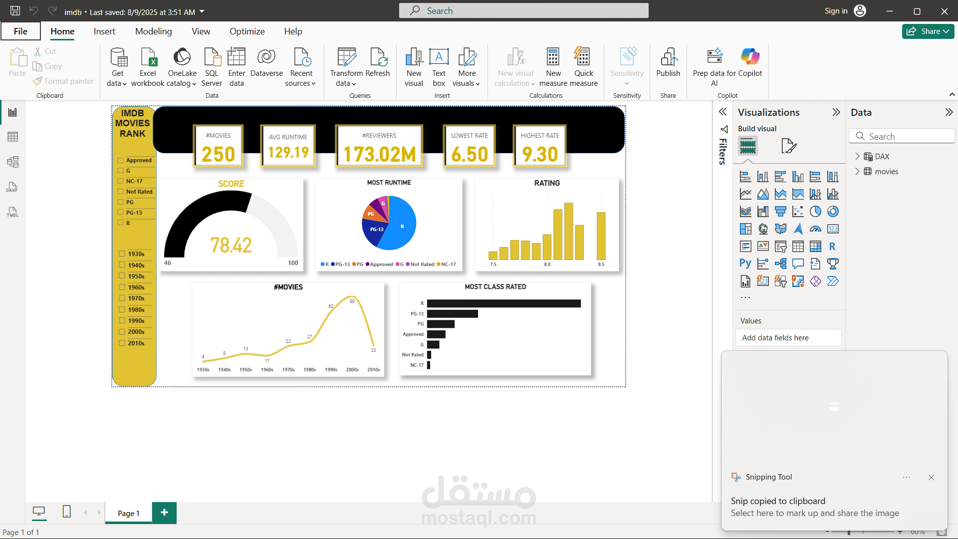dashboard using power bi