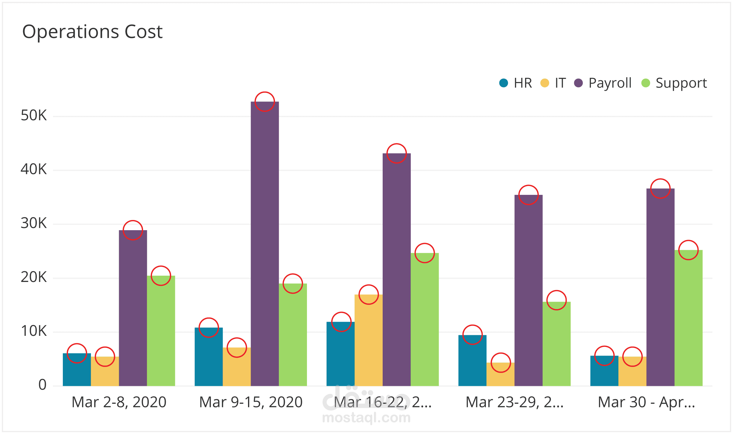 Titanic Dataset Analysis