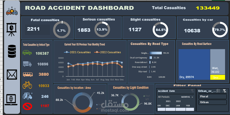 Road Accident Dashboard