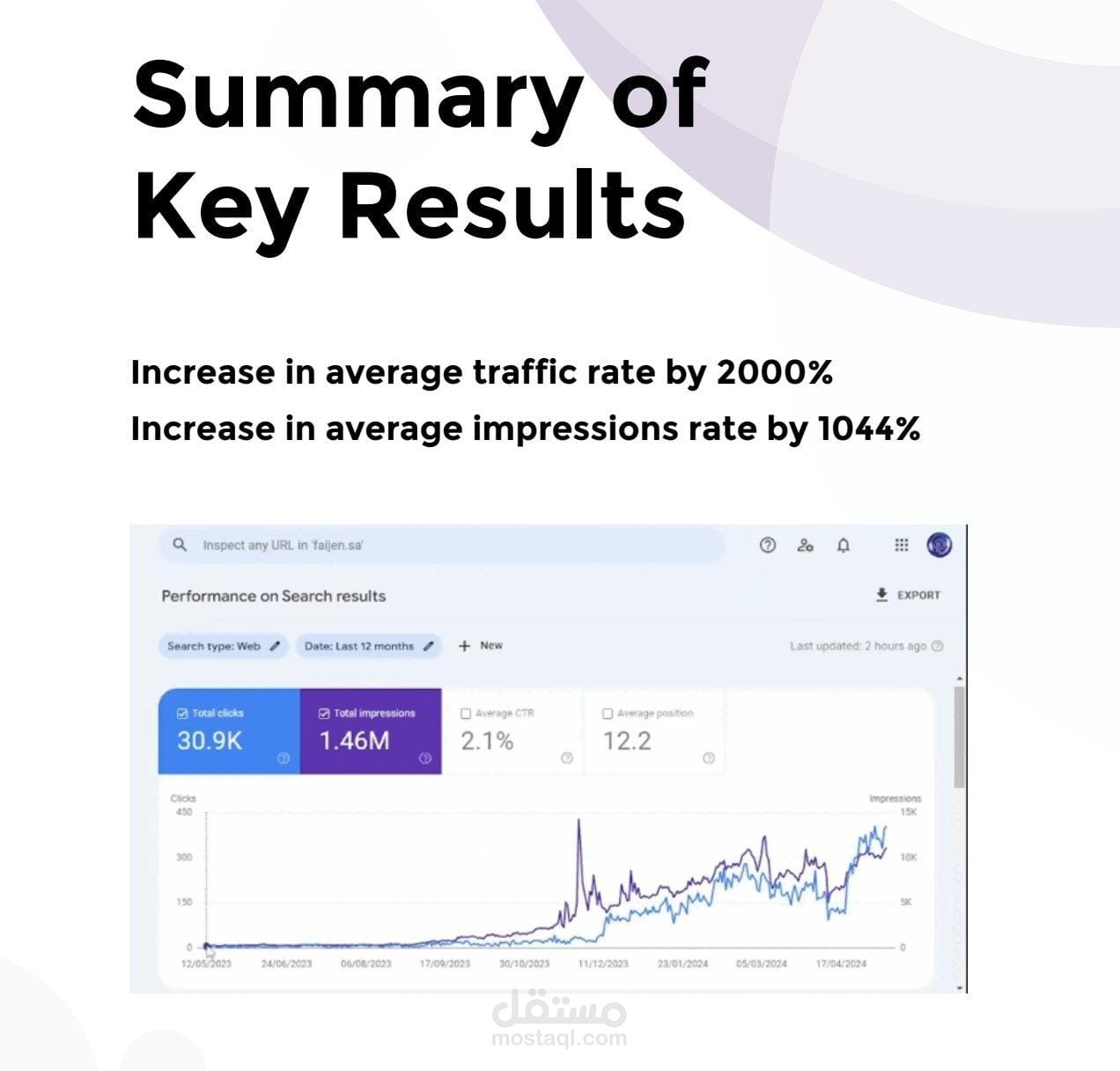 تحسين محركات البحث (SEO) وزيادة معدلات الزيارات والانطباعات