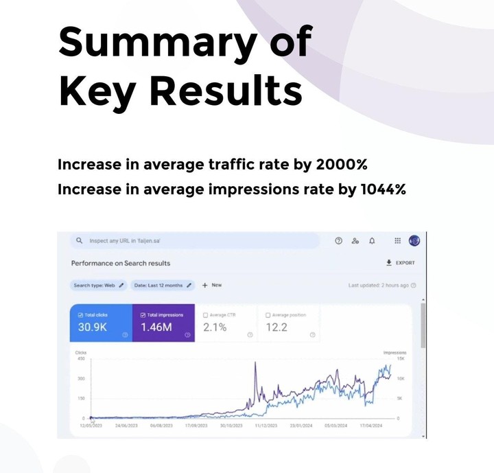 تحسين محركات البحث (SEO) وزيادة معدلات الزيارات والانطباعات