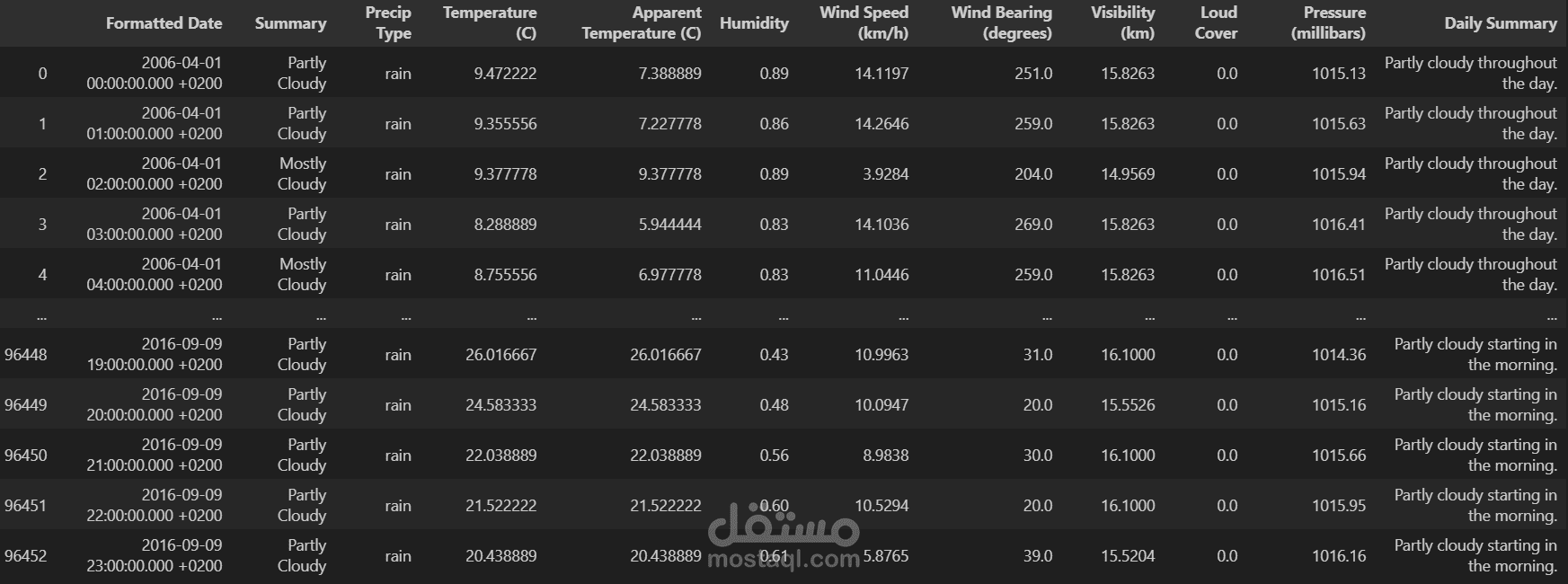 التنبؤ بحالة الطقس