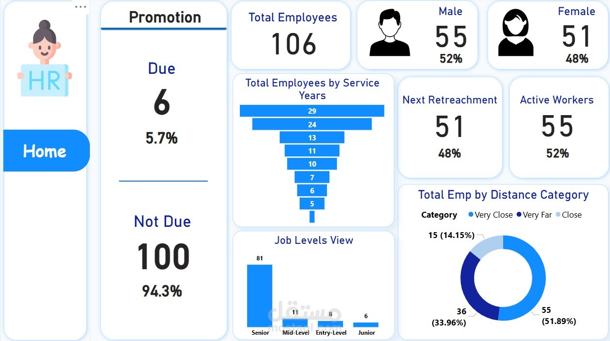 Hr Dashboard