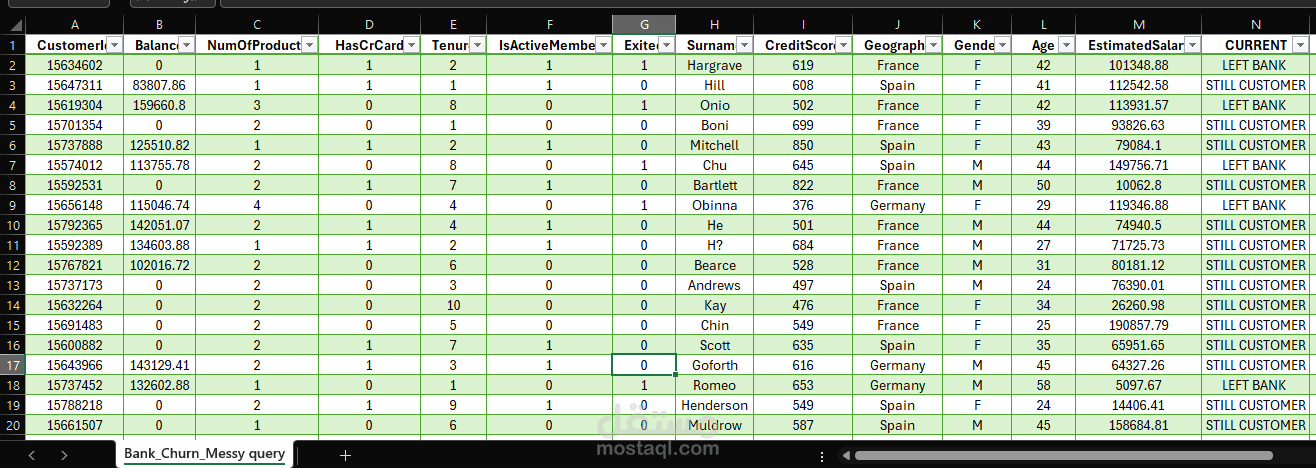 "cleaning data "Bank_Churn
