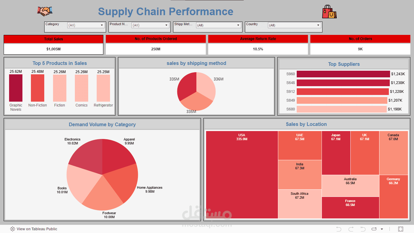 لوحة تفاعلية لمتجر الكترونى