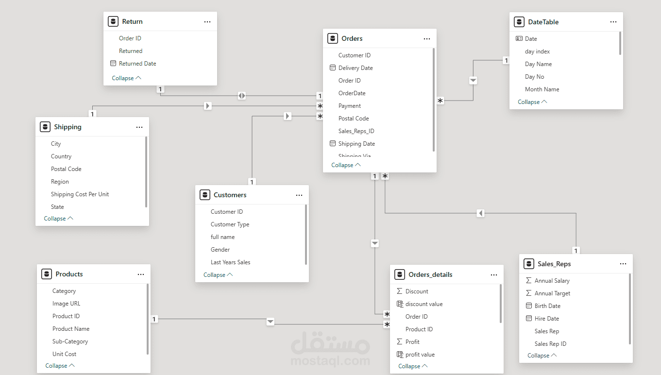 تصميم وهندسة قواعد البيانات (Database Architecture & ERD Design)